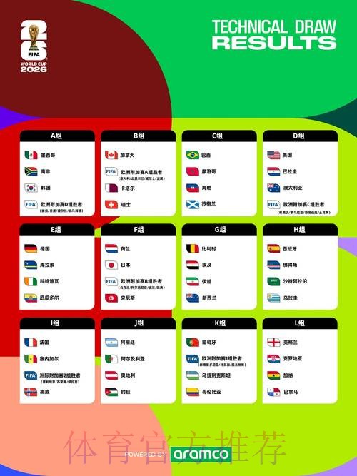2026世界杯盘口分析今日