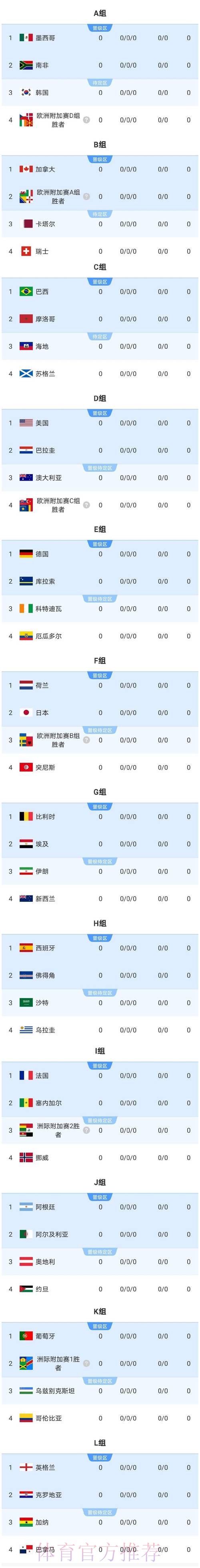 2026世界杯美国实时比分