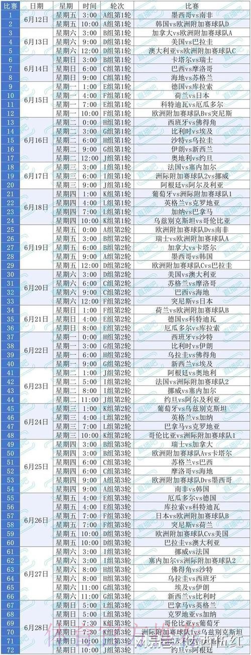 2026美加墨世界杯积分规则在哪里看 2026美加墨世界杯积分规则在哪里看