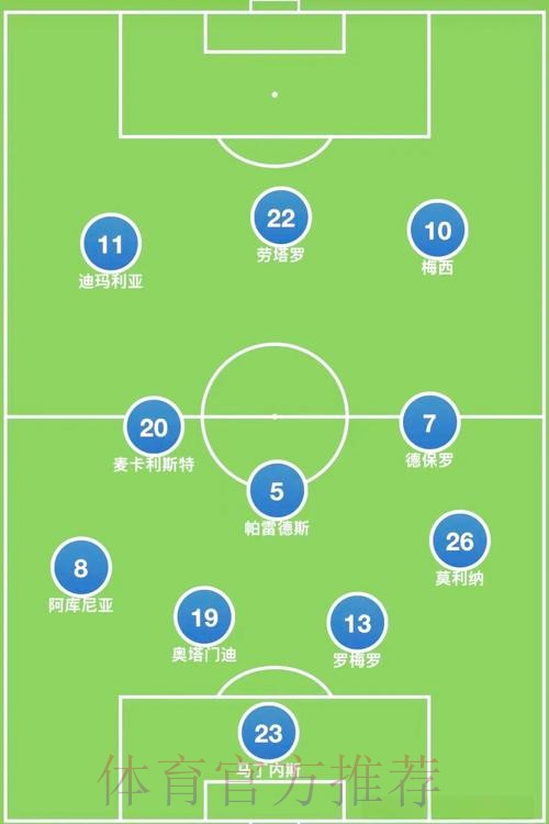 世界杯阵容分析分析 世界杯阵容分析分析