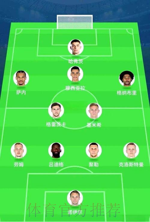 世界杯阵容分析分析 世界杯阵容分析分析