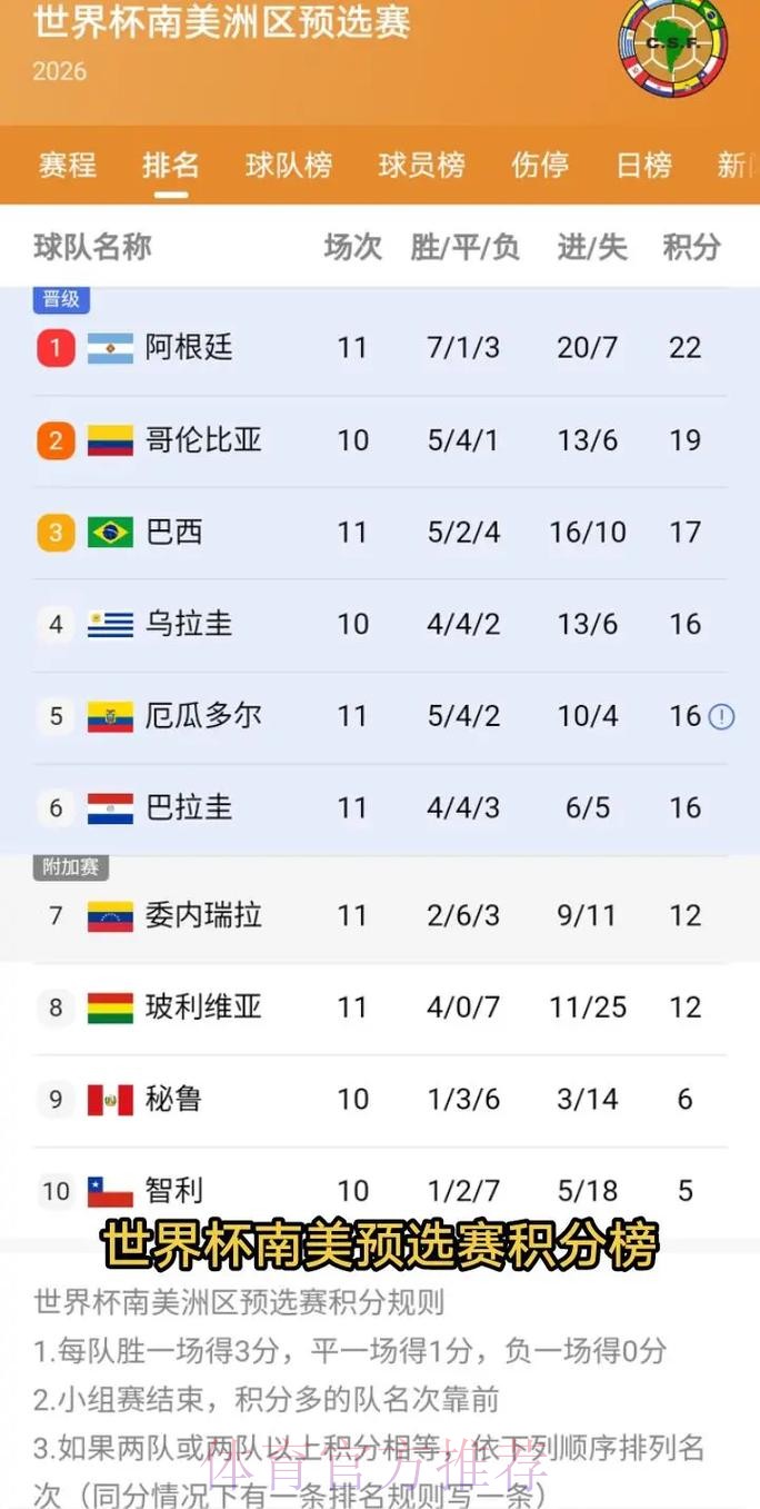 2026美加墨世界杯积分榜是否免费 2026美加墨世界杯积分榜是否免费