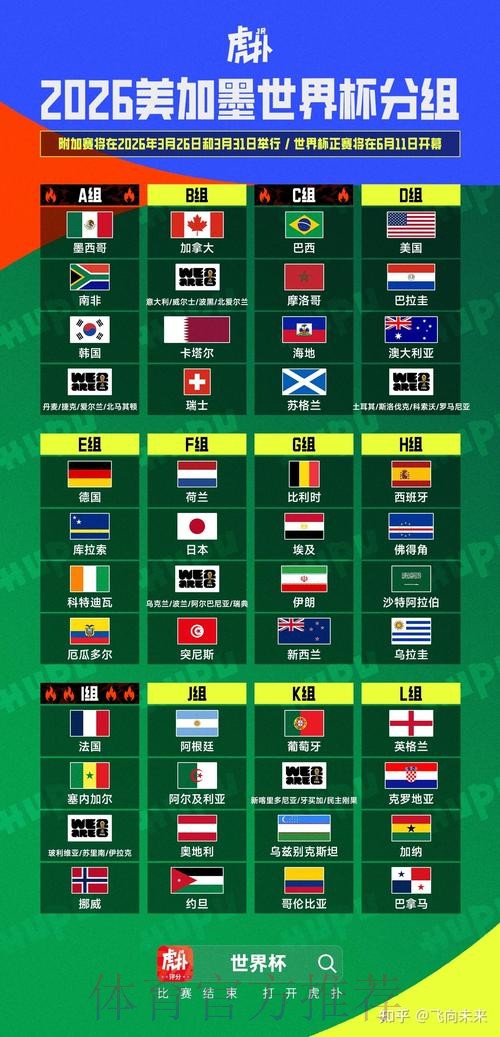 2026美加墨世界杯出线规则网站 2026美加墨世界杯出线规则网站