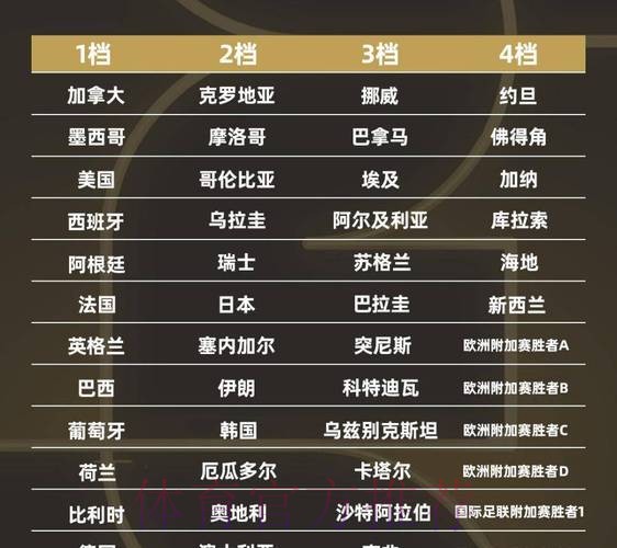 2026世界杯球队名单哪个平台好 2026世界杯球队名单哪个平台好