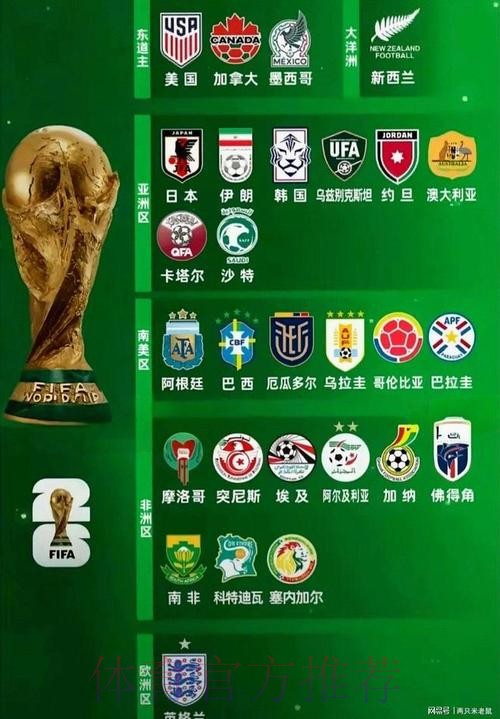 2026世界杯球队名单完整版 2026世界杯球队名单完整版