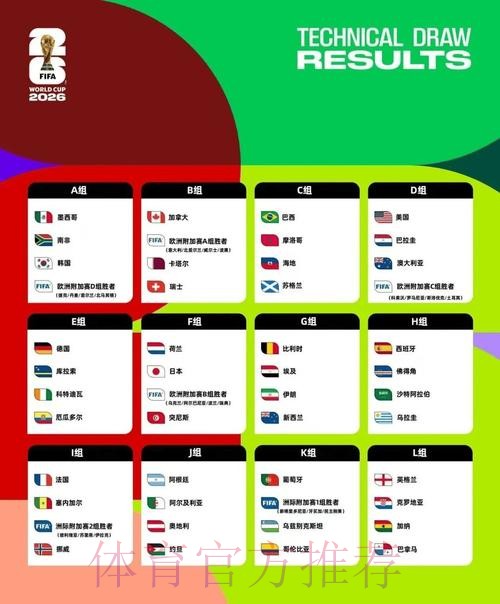 2026世界杯美加墨积分排名