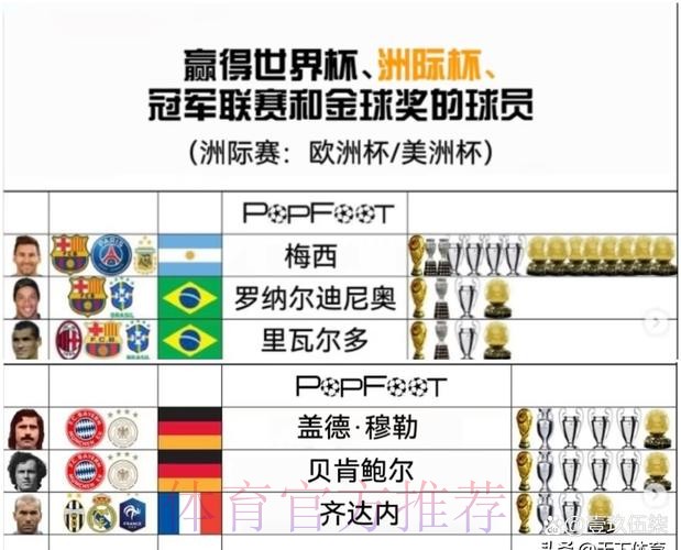 世界杯球队名单靠谱吗
