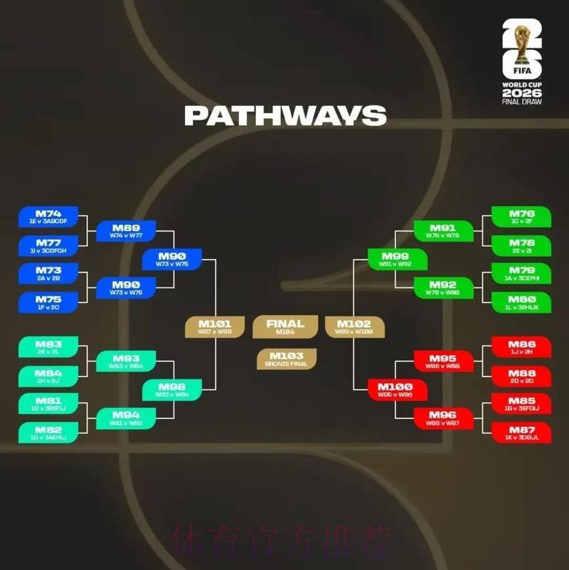2026美加墨世界杯直播平台分析 2026美加墨世界杯直播平台分析